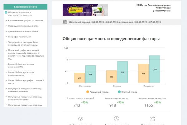 Количество посетителей +75%