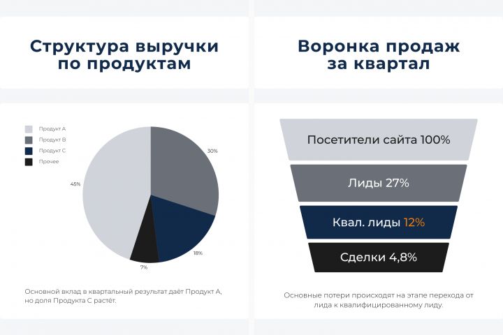 Дизайн аналитического KPI-отчета для руководства - 5690355