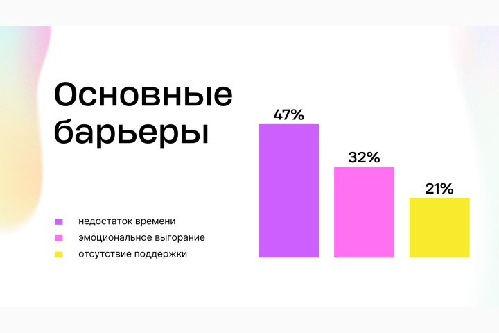 Дизайн аналитического отчета по результатам исследования - 5690380