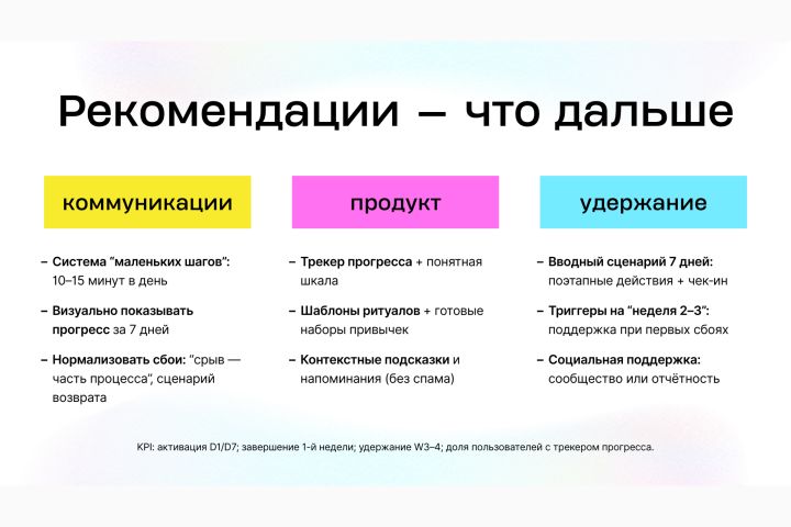 Дизайн аналитического отчета по результатам исследования - 5690381