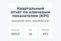 Дизайн аналитического KPI-отчета для руководства