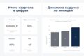 Дизайн бизнес-презентации на основе данных
