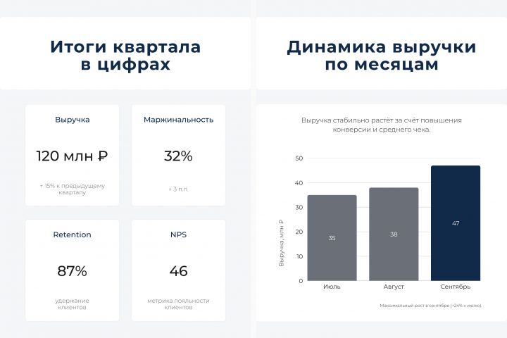Дизайн бизнес-презентации на основе данных - 5690424