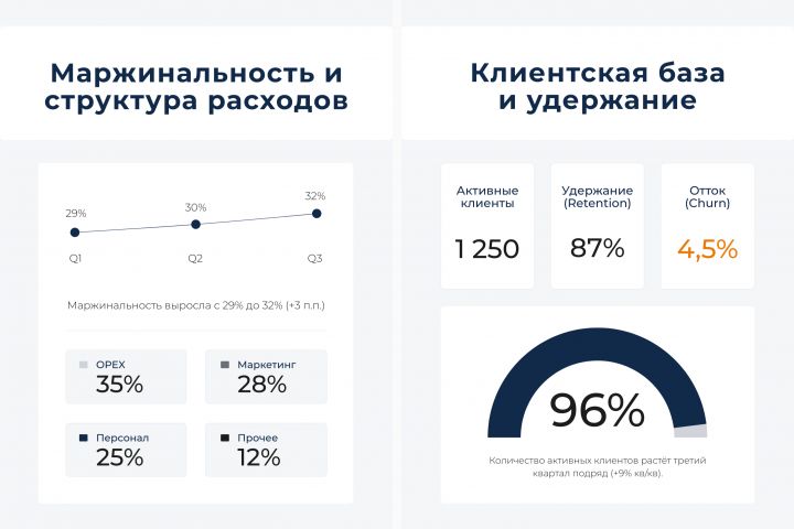 Дизайн бизнес-презентации на основе данных - 5690426
