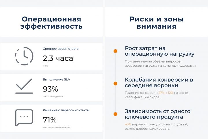 Дизайн бизнес-презентации на основе данных - 5690428