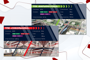 Дизайн и вёрстка презентации