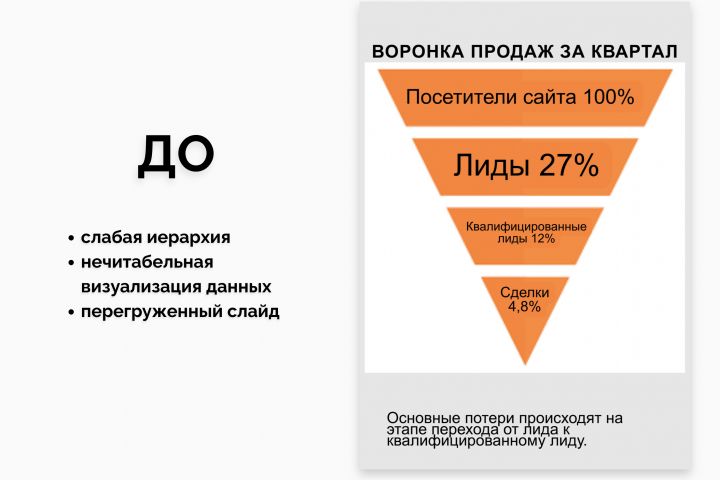 Редизайн презентации или аналитического отчета - 5690694