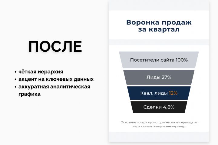 Редизайн презентации или аналитического отчета - 5690695