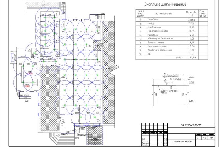 ������ �������������