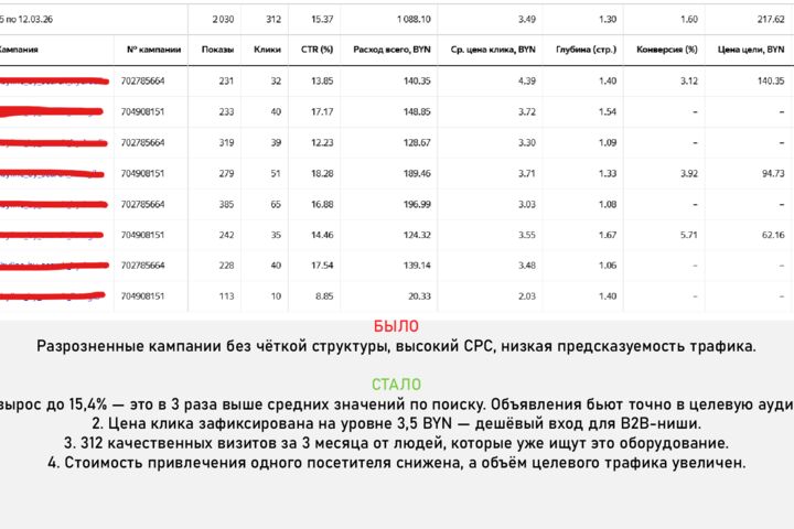 Настрою Яндекс Директ ПОД КЛЮЧ. Вы получаете готовые заявки