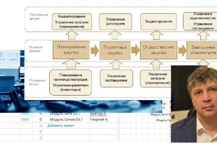 консультации для подрядчиков по работе с предприятиями нефтегазового кластера