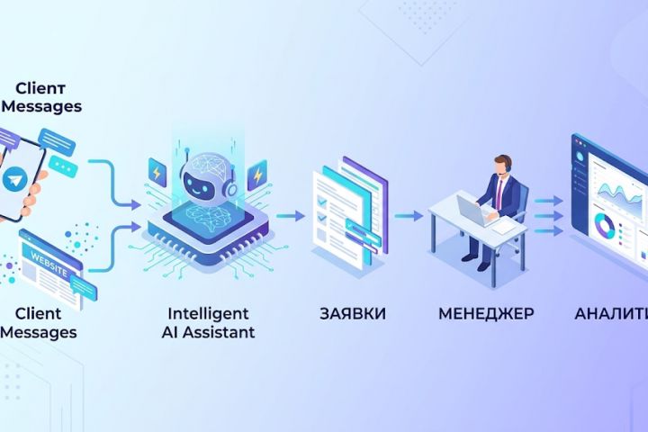 Разработаю AI-администратора под ваш бизнес - 5692023