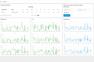 Система мониторинга показателей электроподстанций.