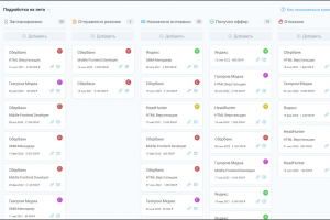 Канбан доска для HR