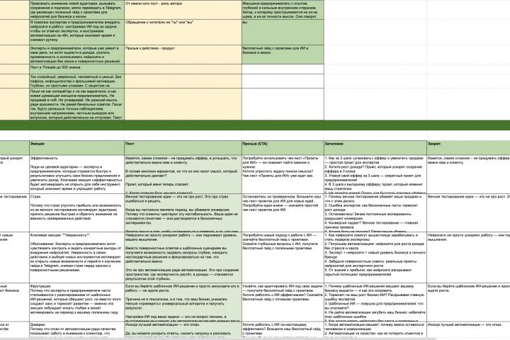 Разработаю контент-план для Telegram, VK, MAX и Одноклассников с учетом ЦА - 5693019