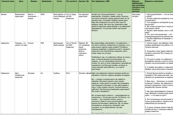 Напишу 10 постов для Telegram, VK, MAX и Одноклассников - 5693023