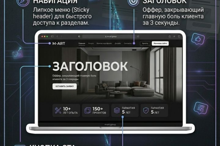 ИИ САЙТЫ И СЕО-продвижение - 5693071