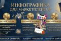 Создание карточек для маркетплейсов