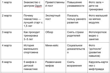 Контент-план для гимнастического центра