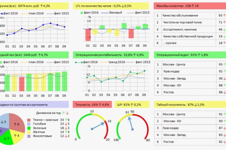 Анализ данных в Excel