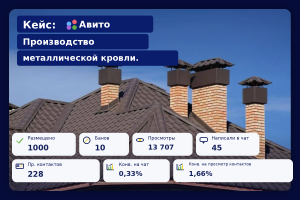 Авито. Производство металлической кровли.