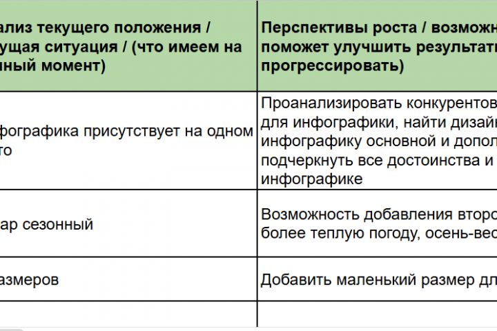 Менеджер Wildberries | Аудит и оптимизация карточек для роста продаж