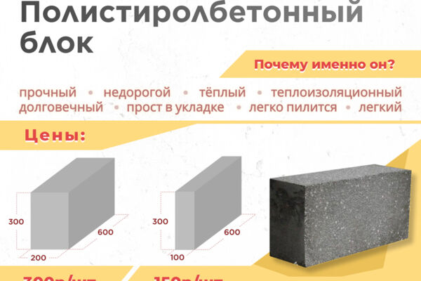 Инфографика авито - дизайн карточек услуги и товара