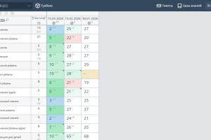 +40% в ТОПе Яндекса.