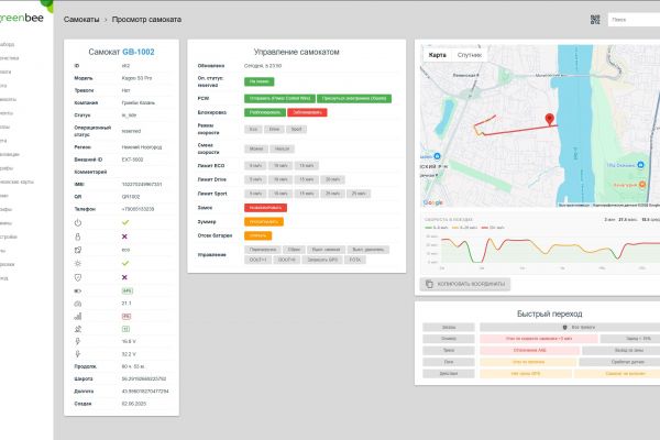Система администрировани и контроля за самокатами, которые сдаются в аренду