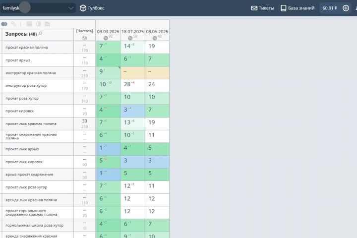 +44% � ���� �����