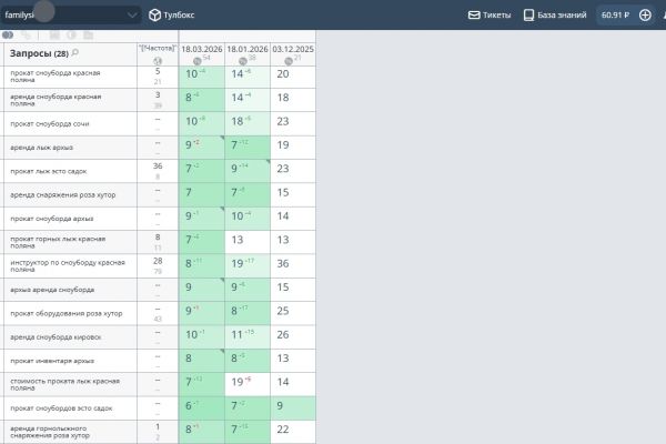 +33% в ТОПе Яндекса