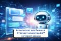 Настрою AI-ассистента для общения с клиентами (сайт / мессенджеры / CRM)