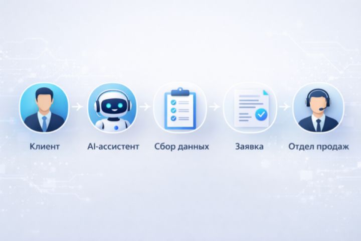 Настрою AI-ассистента для общения с клиентами (сайт / мессенджеры / CRM) - 5697970