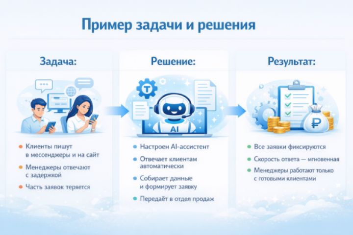 Создам AI-ассистента под задачи вашего бизнеса - 5698024