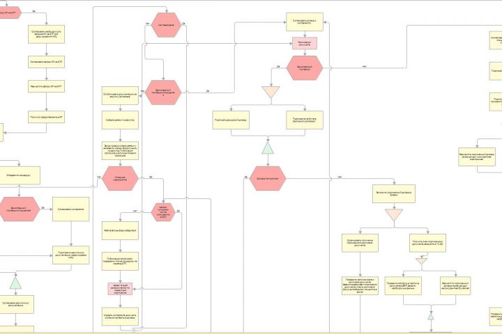 Автоматизация бизнес-процессов в 1С Документооборот - 5698523