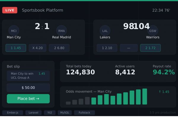 Sportsbook платформы