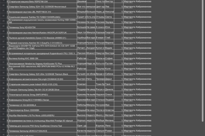 Работа с текстовыми документами и таблицами Создание текстового материала. - 5699846