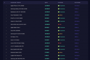 Парсинг интернет-магазина: 5000+ товаров в Excel