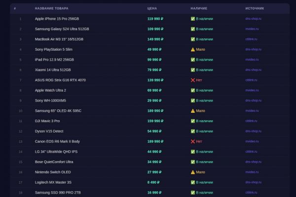 Парсинг интернет-магазина: 5000+ товаров в Excel