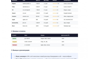 AI-ассистент: автоматические отчёты