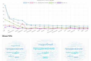 SEO интрумент для настройки