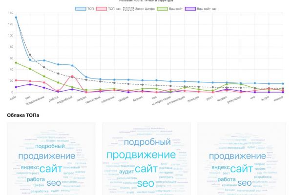 SEO интрумент для настройки