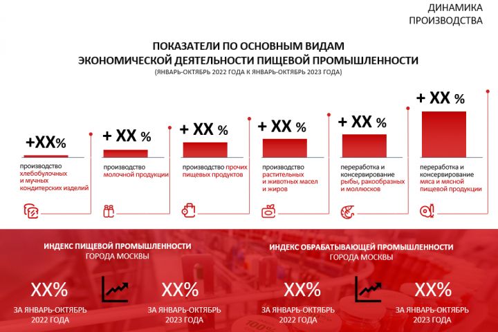 Дизайн презентаций