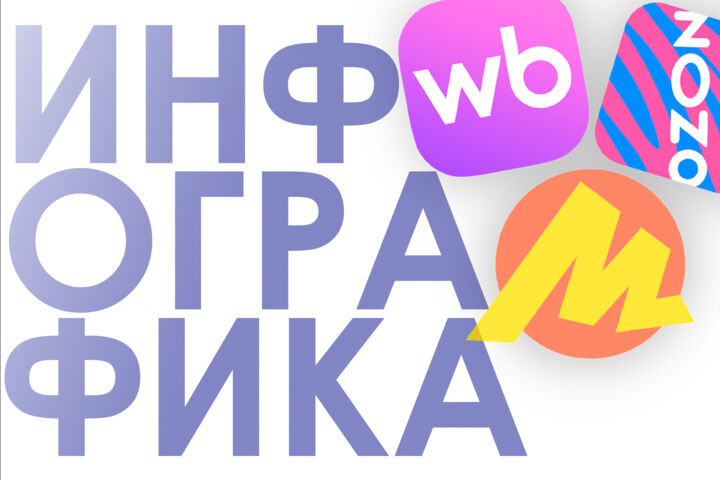 Создание современной инфографики для вас