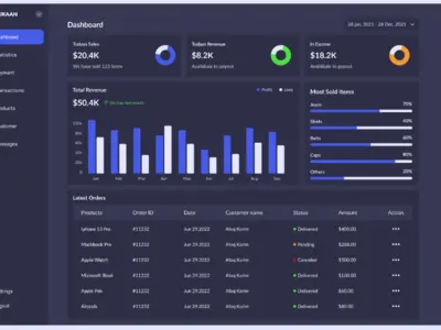 Разработка backend-системы и API для автоматизации заказов в e-commerce