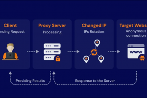 Система парсинга данных с антидетектом и прокси для сбора информации с маркетплейсов