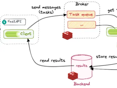 Highload-система парсинга с очередями задач (Celery + Redis) и масштабируемой архитектурой