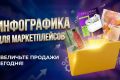 Инфографика WB|OZON