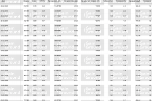 2 616 лидов для производства банных чанов по цене 1 129,23 ₽ за лид
