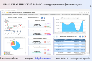 «ИТАН: Управленческий баланс» — программный продукт, модуль для автоматизации фин. учета